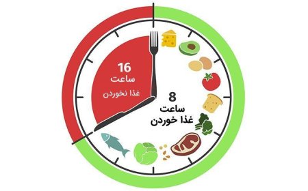 آیا «فستینگ» بر ابتلا یا پیشگیری از سرطان تاثیر دارد؟