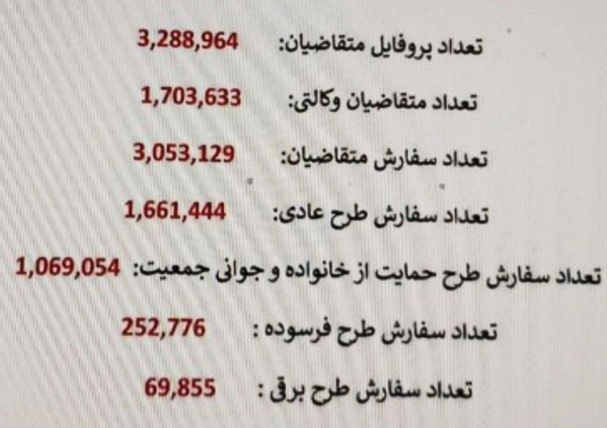 تعداد متقاضیان محصولات ایران‌خودرو اعلام شد