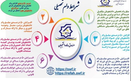 وام تحصیلی با چه شرایطی پرداخت می‌شود؟