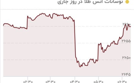 طلا باز هم سقوط کرد