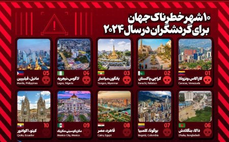 ۱۰ شهر خطرناک جهان برای گردشگران در سال ۲۰۲۴