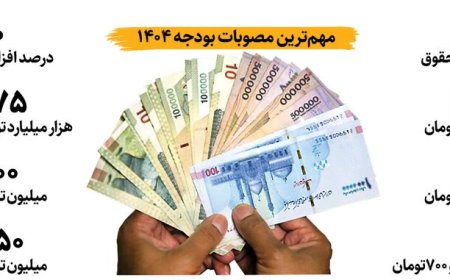 حداقل دریافتی حقوق‌بگیران و بازنشستگان برای سال ۱۴۰۴ چقدر تعیین شد؟/ جزییات مصوبه مجلس