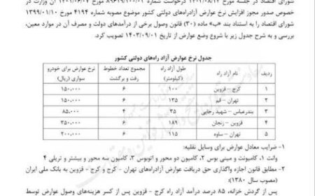 نرخ عوارض آزادراه بندرعباس و۴ آزادراه‌ دولتی دیگر تغییر کرد