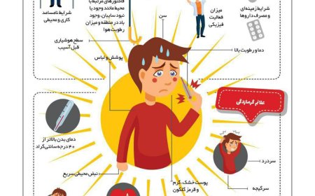 گرمازدگی چیست و چطور از آن در امان بمانیم