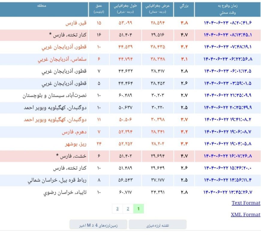 زلزله ۴.۷ ریشتری در فارس