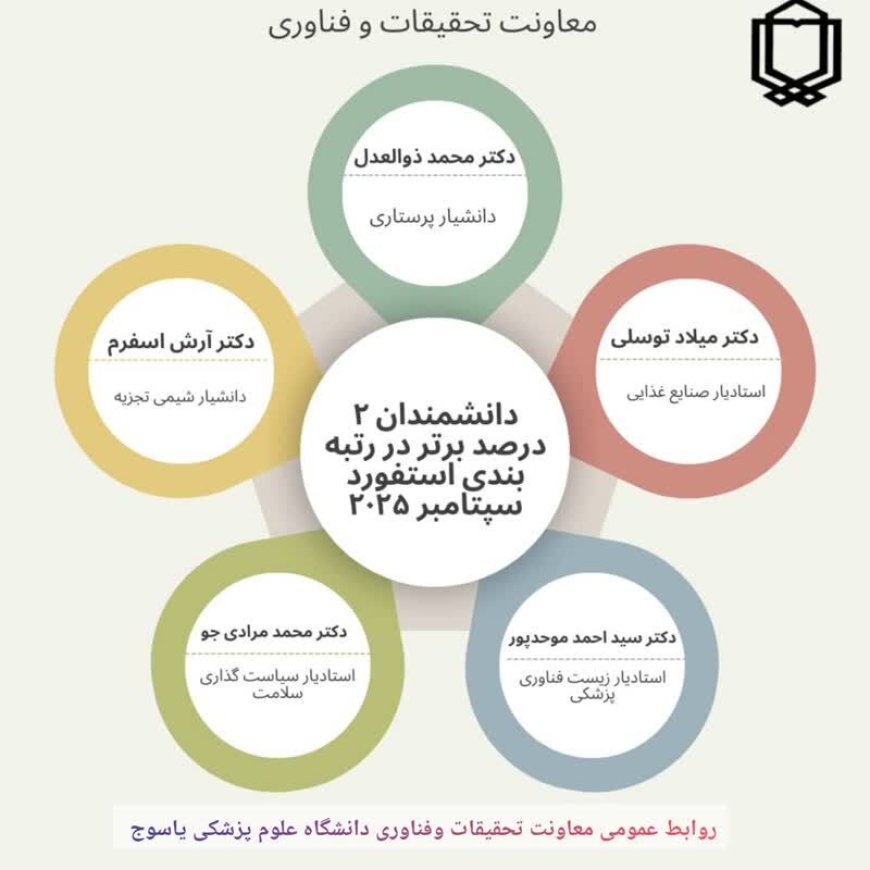 افتخارآفرینی استادان دانشگاه علوم پزشکی در رتبه‌بندی دانشمندان برتر استنفورد