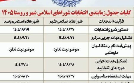 تقویم زمانبندی انتخابات هفتمین دوره شورا‌های اسلامی شهر و روستا
