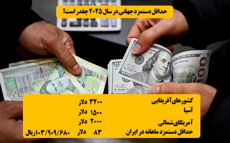 حداقل دستمزد ایران وجهان در سال ۲۰۲۵