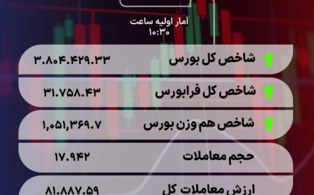 جدیدترین آمار بورس| امروز، 25 آذر 1404