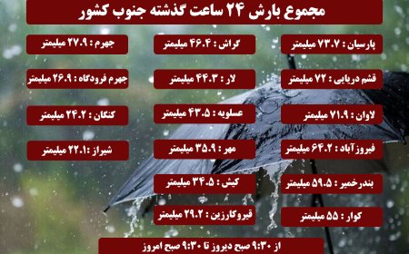 مجموع بارش ۲۴ ساعت گذشته جنوب کشور
