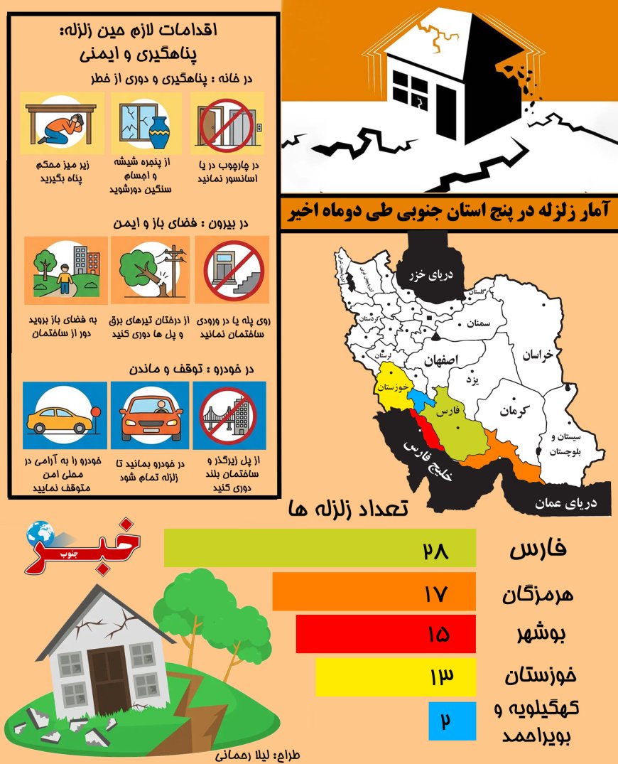اینفوگرافیک| جنوب ایران در دو ماه گذشته چند بار لرزید؟
