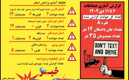 ۱۲ کشته و ۳۵ مصدوم در تصادفات یک هفته اخیر جنوب کشور