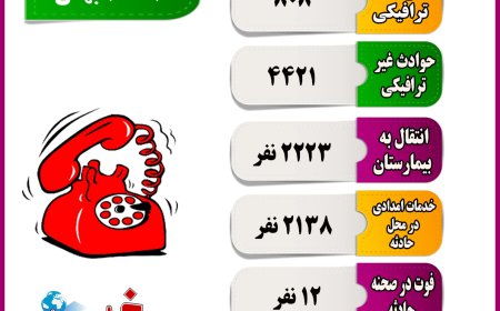 آمار ماموریت های اورژانس فارس در یک هفته اخیر