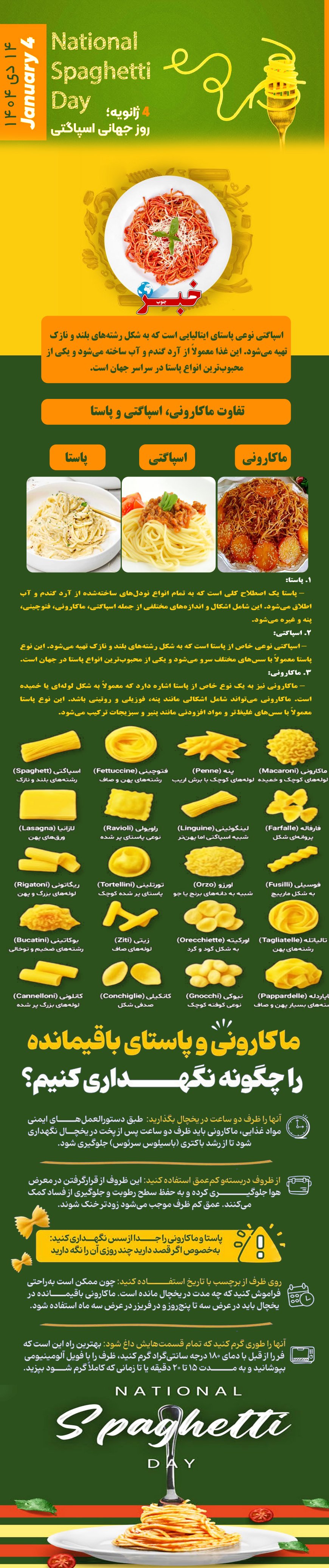 اینفوگرافیک |روز جهانی اسپاگتی