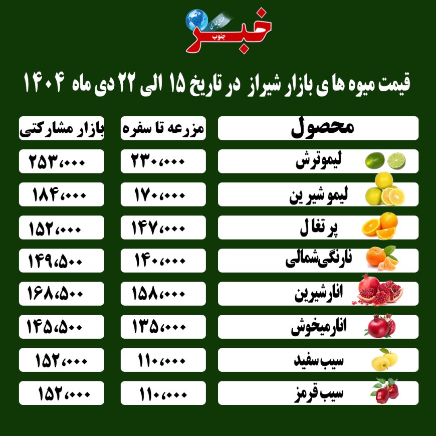 نرخنامه قیمت هفتگی میوه و تره‌باربازار شیراز از15 تا 22 دی ماه ۱۴۰۴