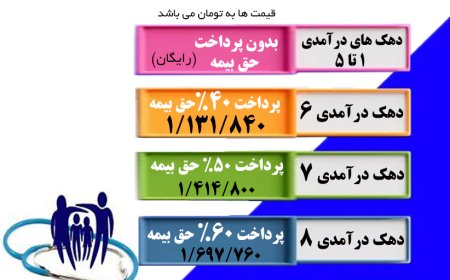 طرح بیمه سلامت رایگان شامل چه افرادی می شود؟