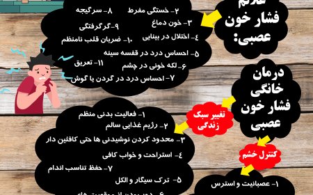 راهکارهایی برای کنترل و مهار  فشارخون عصبی