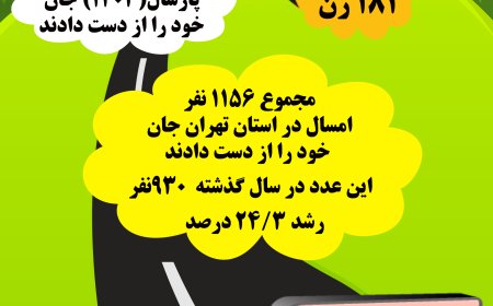 تصادف منجر به فوت در کدام استان ها بیشتر است؟