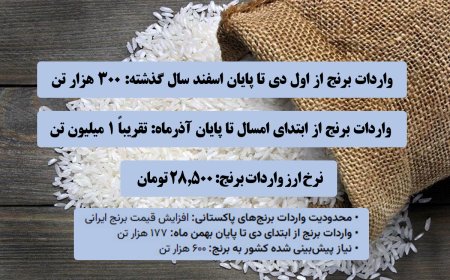 پشت پرده گرانی برنج