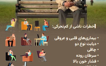ارزیابی فعالیت بدنی مردان میانسال بوشهری