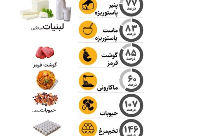 خلع سلاح حقوق بگیران در مقابل گرانی