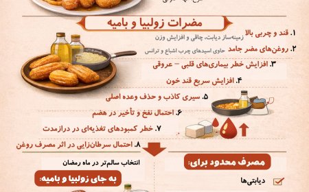 باید و نبایدهای مصرف زولبیا و بامیه