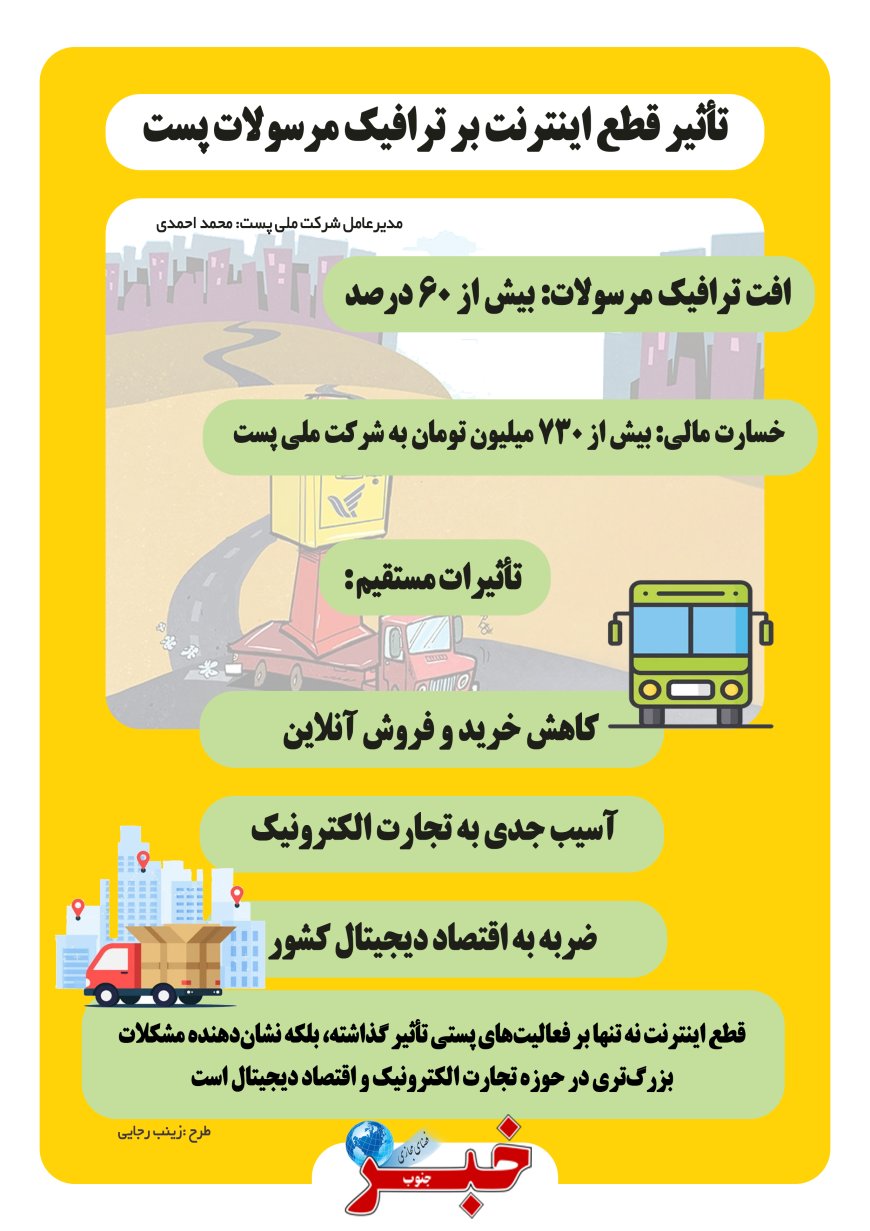 افت ۶۰ درصدی ترافیک مرسولات پست به دلیل قطع اینترنت