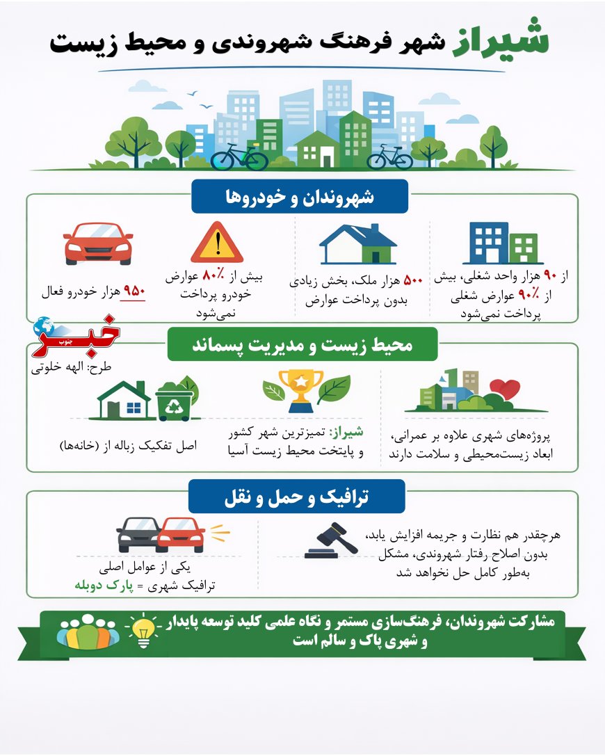 شیراز، شهر فرهنگ شهروندی