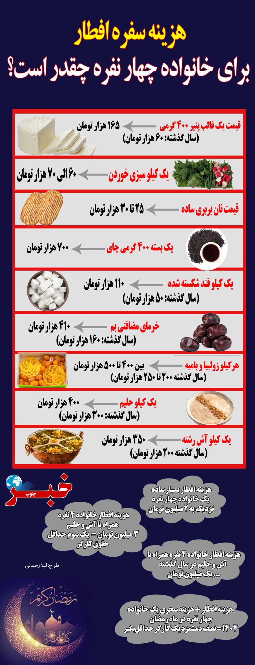 هزینه سفره‌ افطار برای یک خانواده چهار نفره چقدر است؟