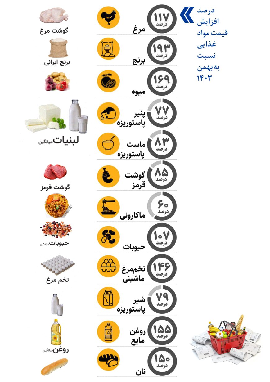 خلع سلاح حقوق بگیران در مقابل گرانی