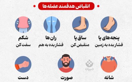 کاهش اضطراب جنگ با کمک عضلات!