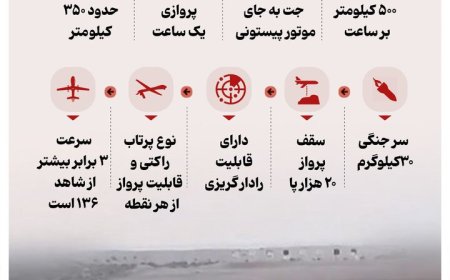 مشخصات پهپاد سپاه پاسداران با نام حدید - ۱۱۰