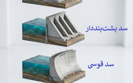 با 4 نوع اصلی سدها آشنا شوید