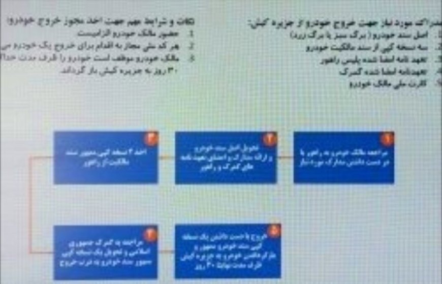 اعلام فرآیند خروج خودرو از جزیره کیش
