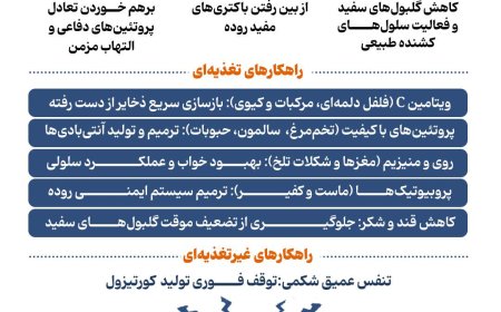 بازسازی سیستم ایمنی پس از استرس