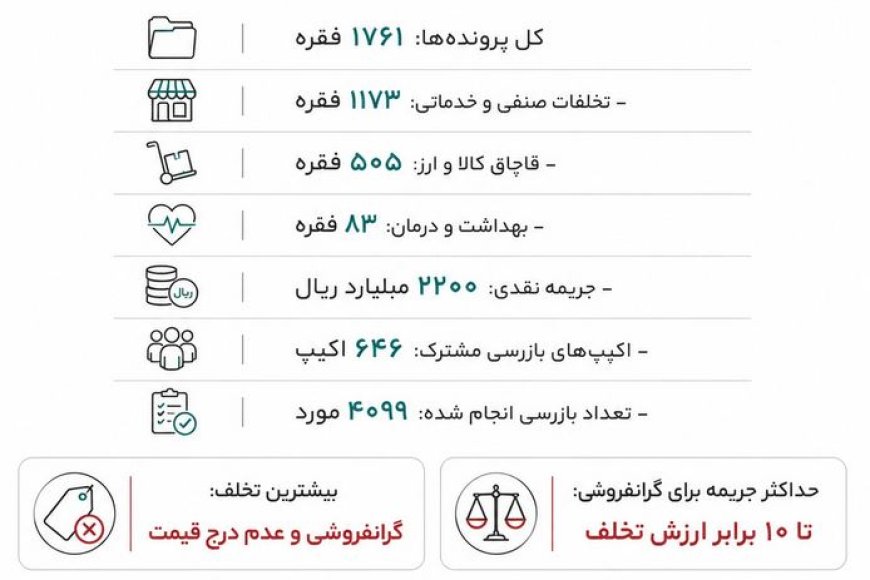 تعزیرات فارس  برای متخلفان به میدان آمد
