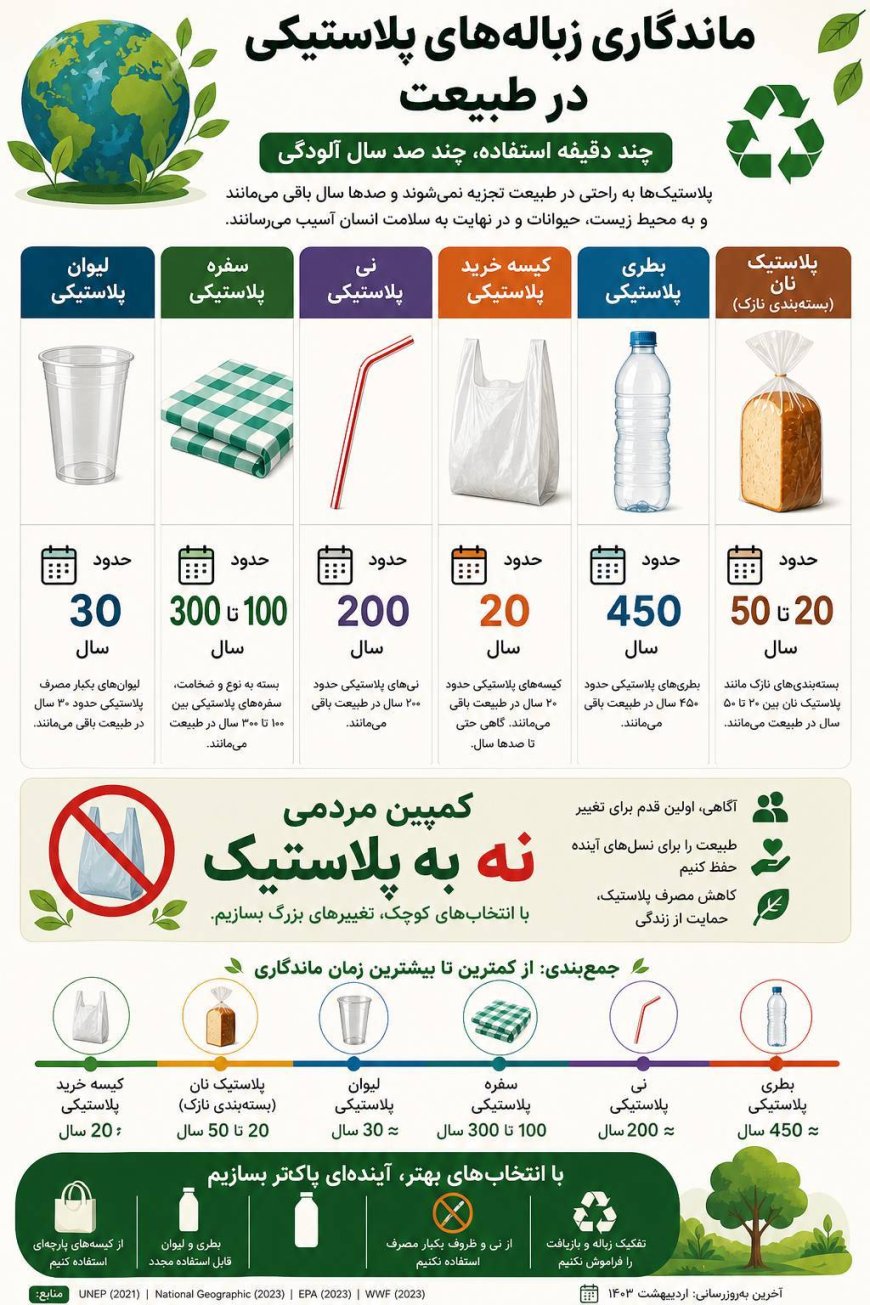 چند سال طول می‌کشد تا زباله‌ها در طبیعت تجزیه شوند؟