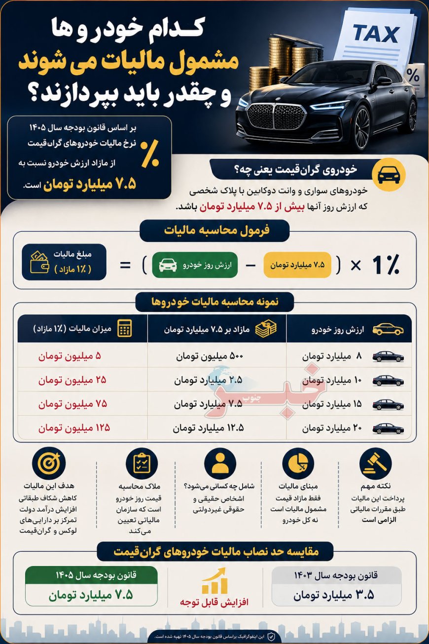 خودروهای لوکس چقدر مالیات باید بپردازند؟