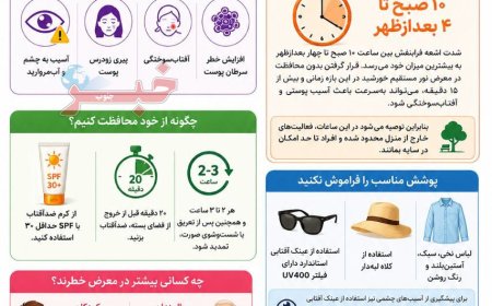 اشعه UV عامل خاموش سرطان پوست و آسیب‌های چشمی