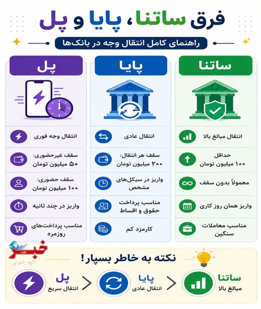 فرق ساتنا، پایا و پل را بدانیم