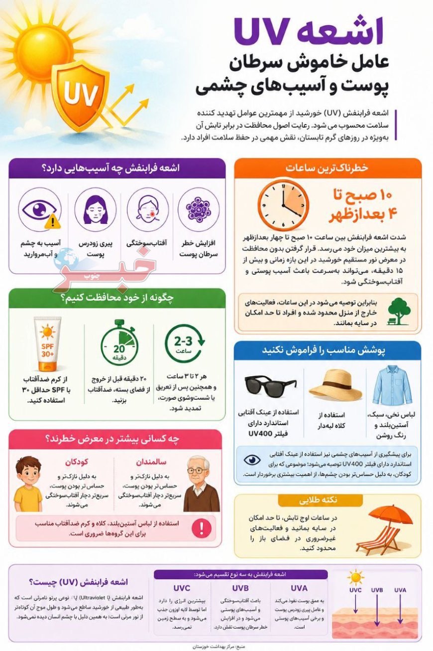 اشعه UV عامل خاموش سرطان پوست و آسیب‌های چشمی