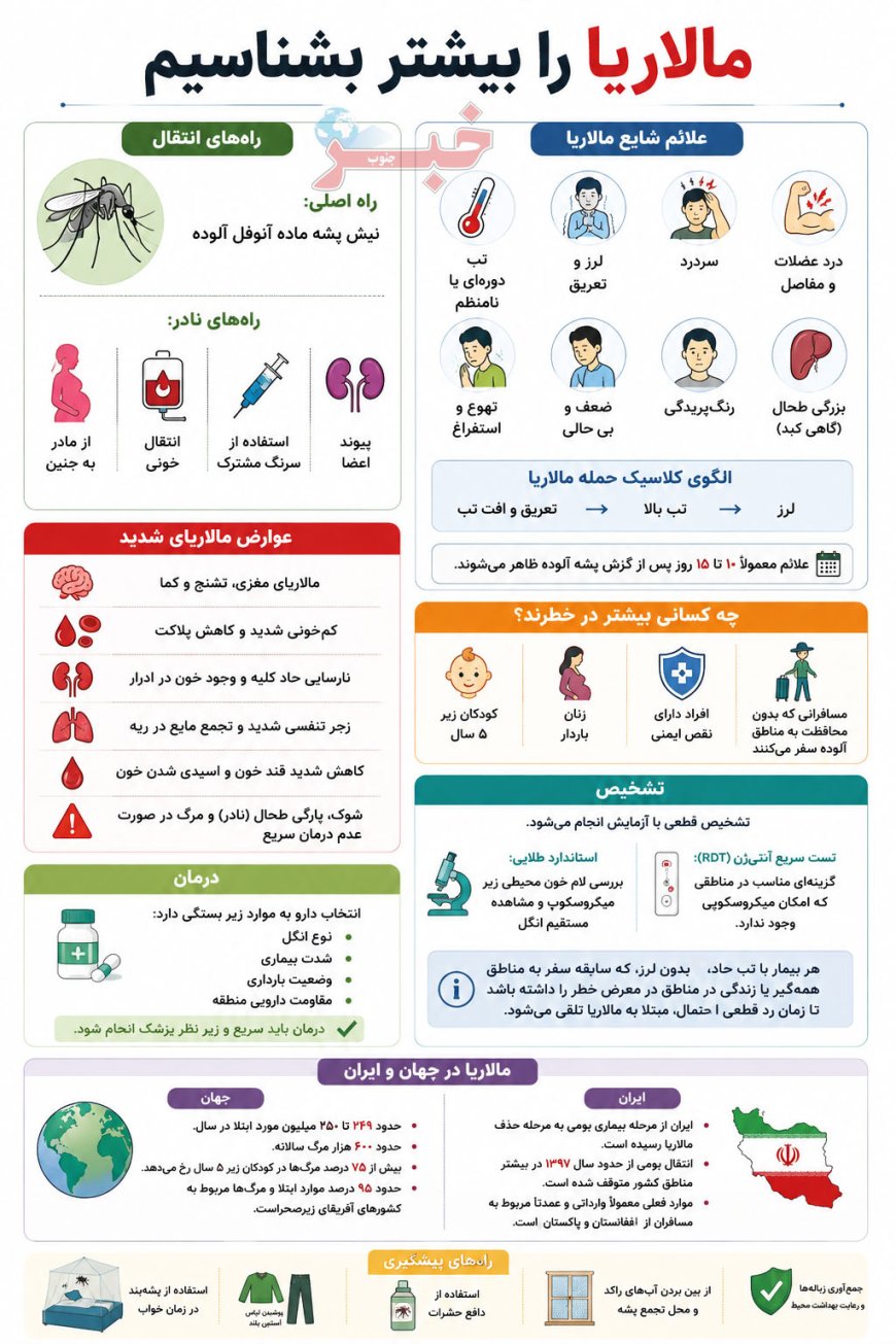 مالاریا را بیشتر بشناسیم