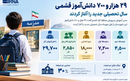 اینفوگرافیک| آغاز سال تحصیلی با ۲۹ هزار دانش‌آموز در قشم