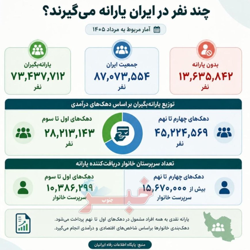 چند نفر در ایران یارانه می‌گیرند؟